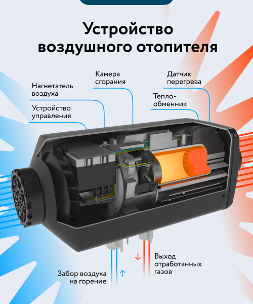 Воздушный отопитель AVTOTEPLO 4D - 24 (4КВ., 24В.)